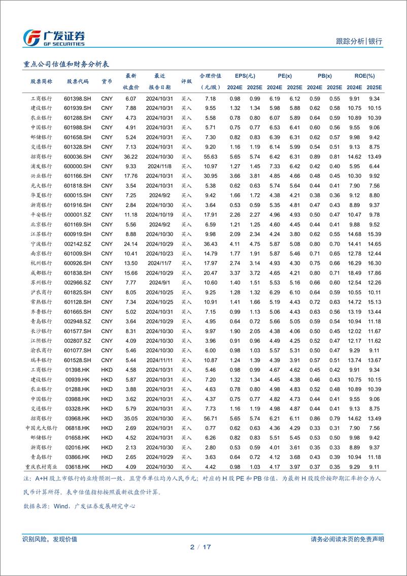 《银行业2024年三季度监管数据点评：盈利承压，资本夯实-241125-广发证券-17页》 - 第2页预览图