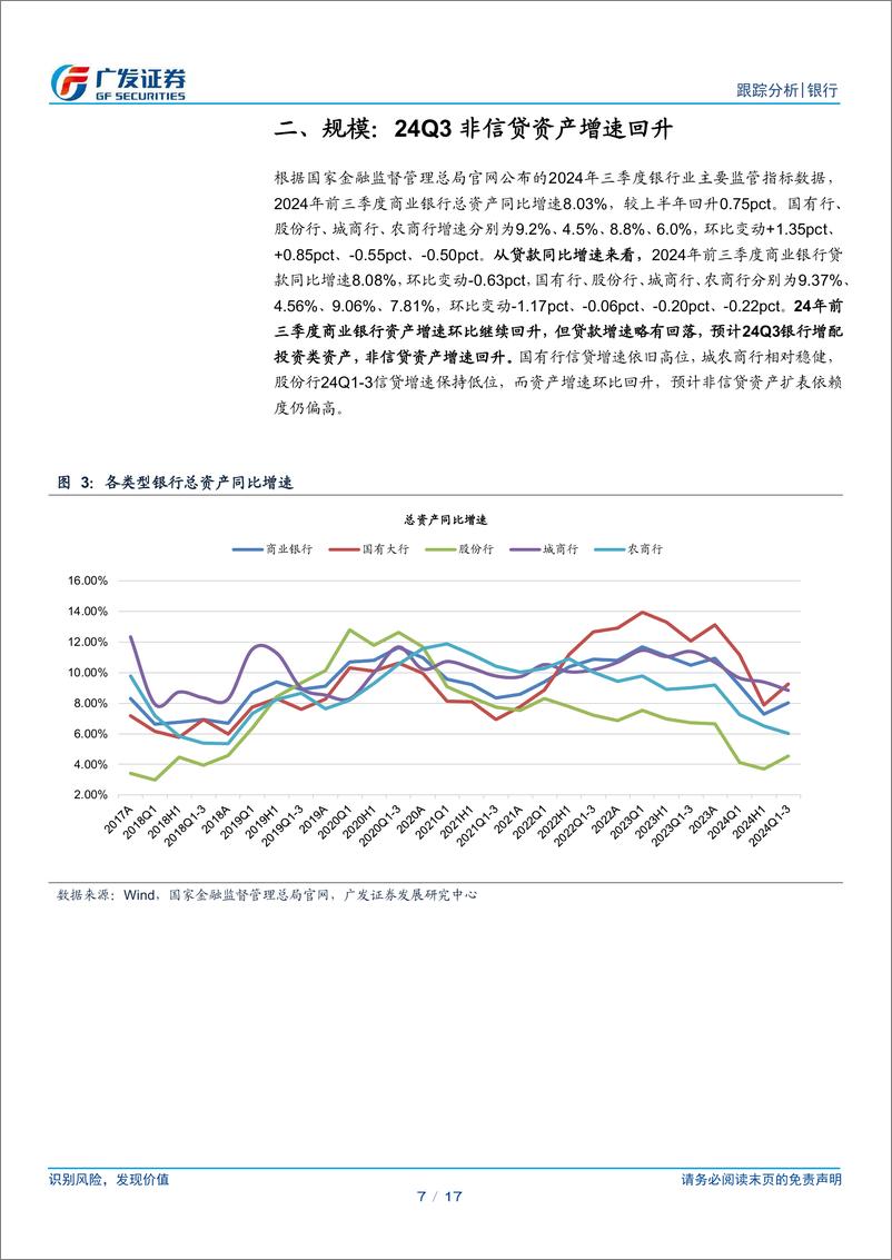 《银行业2024年三季度监管数据点评：盈利承压，资本夯实-241125-广发证券-17页》 - 第7页预览图