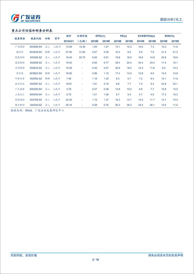 《基础化工行业A股上市公司2018年度业绩预告统计分析：行业整体预计2018年净利润向好，Q4同比上升、环比下降-20190210-广发证券-10页》 - 第3页预览图