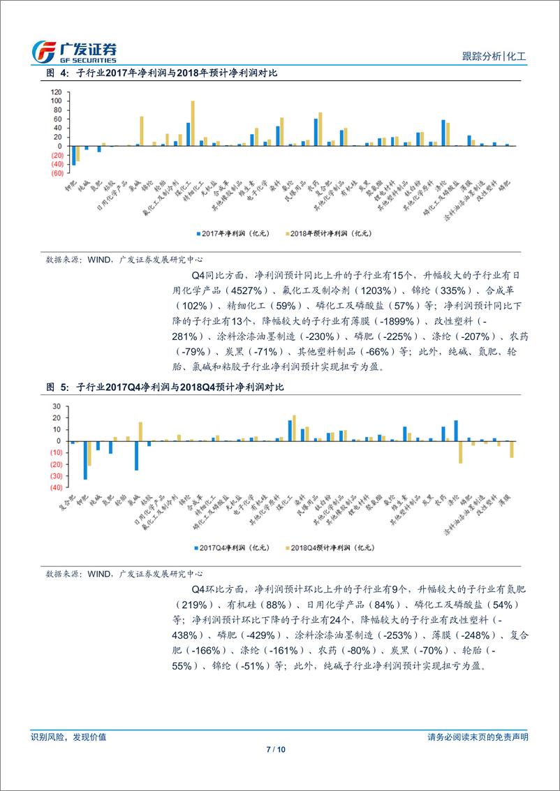 《基础化工行业A股上市公司2018年度业绩预告统计分析：行业整体预计2018年净利润向好，Q4同比上升、环比下降-20190210-广发证券-10页》 - 第8页预览图