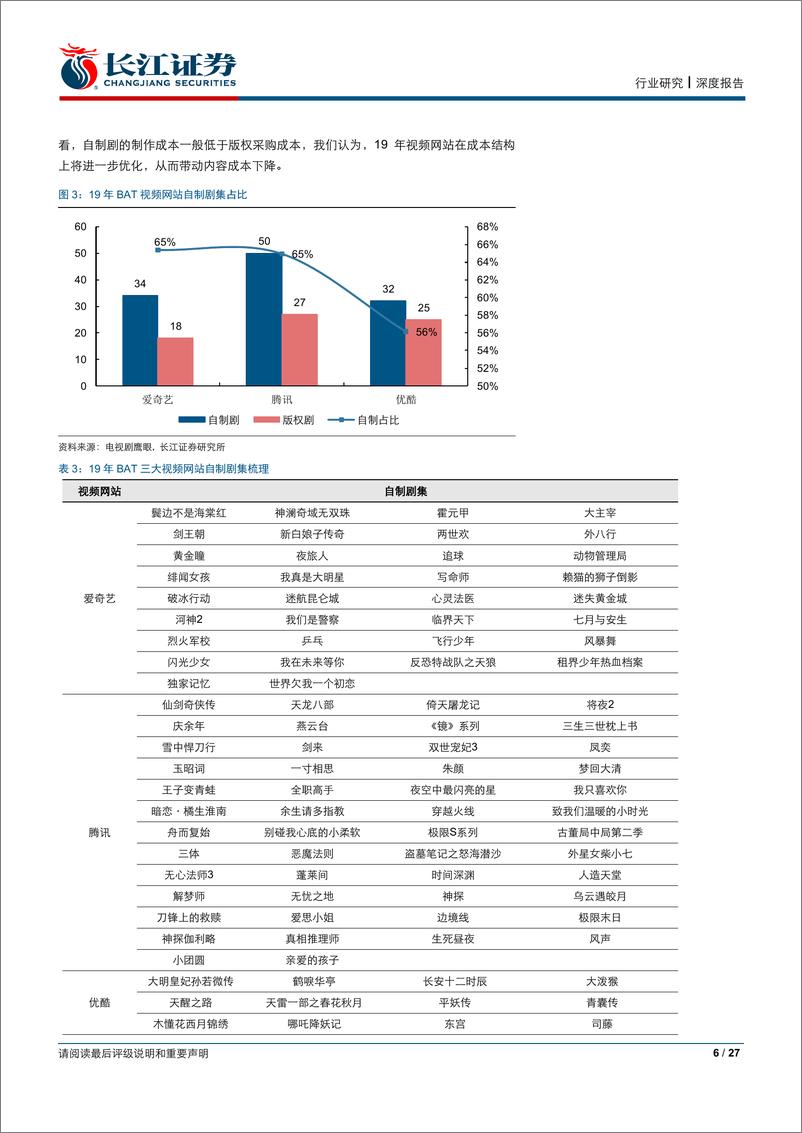 《视频网站行业的趋势性思考：拐点与机遇-20190523-长江证券-27页》 - 第7页预览图