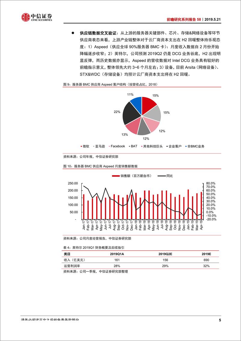 《科技行业前瞻研究系列报告58：北美云厂商资本支出有望在Q3回暖-20190521-中信证券-10页》 - 第8页预览图