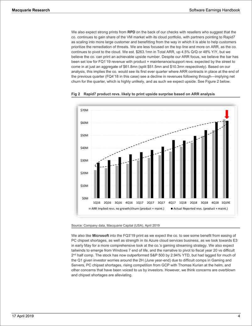 《麦格理-美股-软件行业-软件行业业绩手册：2019年Q1盈利预览-2019.4.17-89页》 - 第5页预览图