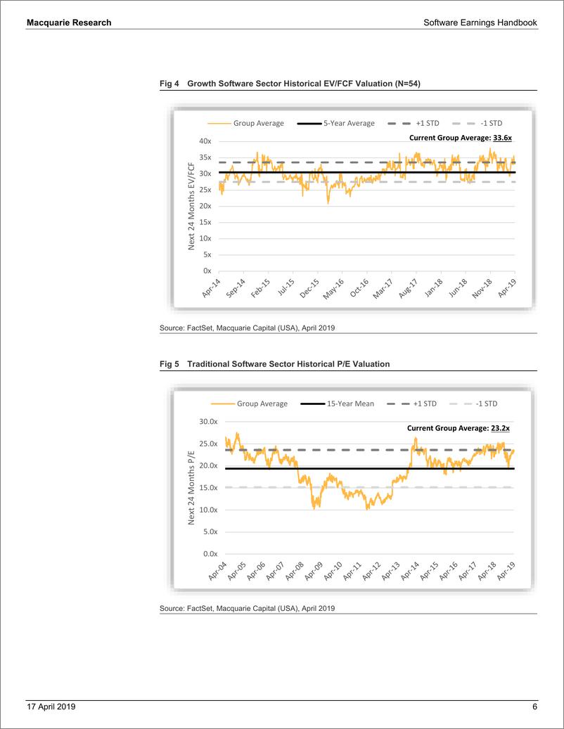 《麦格理-美股-软件行业-软件行业业绩手册：2019年Q1盈利预览-2019.4.17-89页》 - 第7页预览图