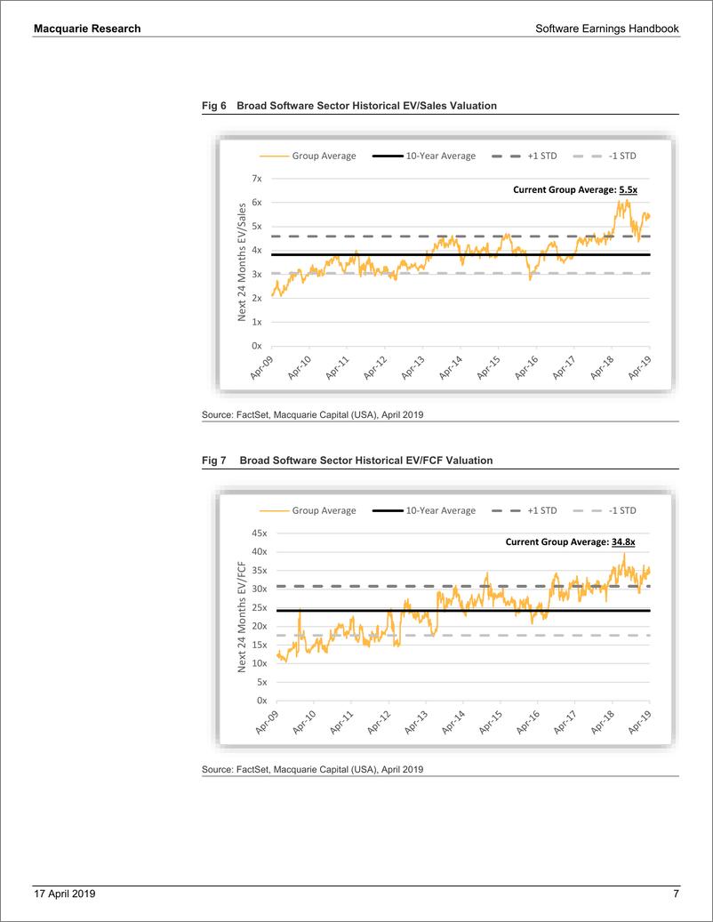 《麦格理-美股-软件行业-软件行业业绩手册：2019年Q1盈利预览-2019.4.17-89页》 - 第8页预览图