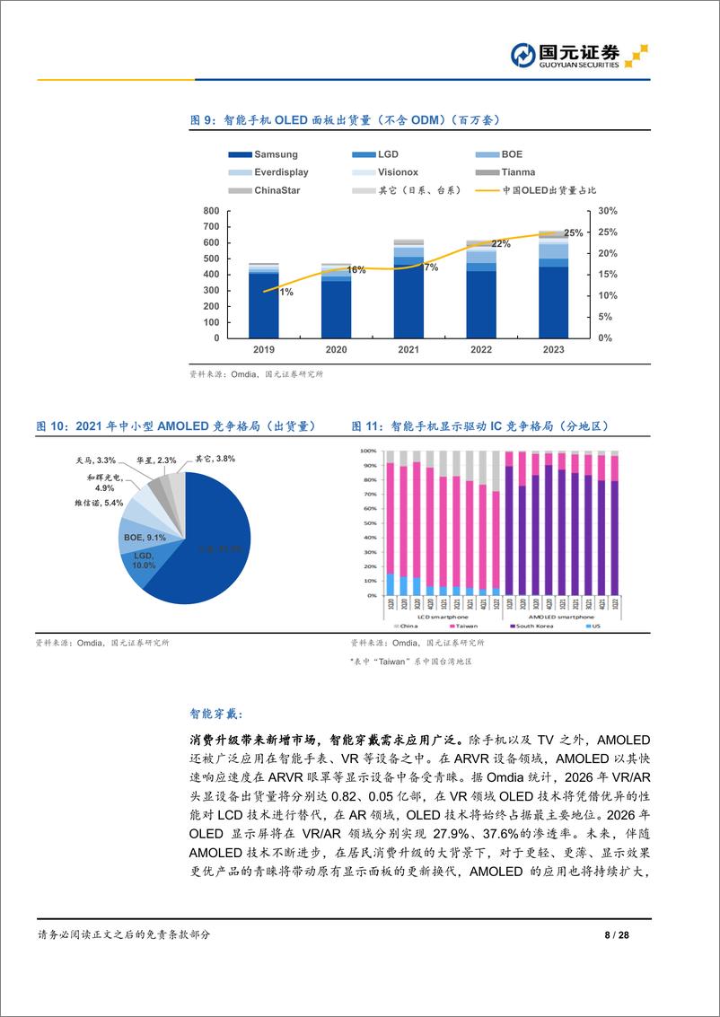 《OLED面板行业报告：OLED迎来发展良机，供应链国产化率加速提升》 - 第8页预览图