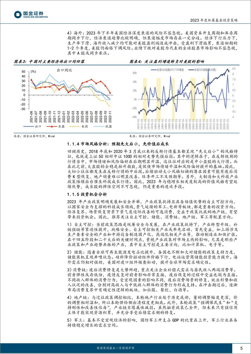 《2023年度私募基金投资策略：红杏枝头春意闹，风物长宜放眼量-20230108-国金证券-43页》 - 第6页预览图