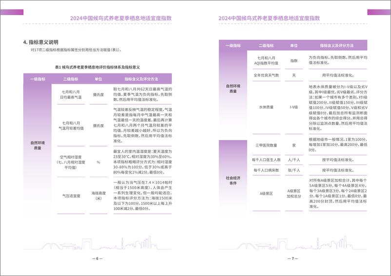 《上海交通大学_2024中国候鸟式养老夏季栖息地适宜度指数报告》 - 第5页预览图