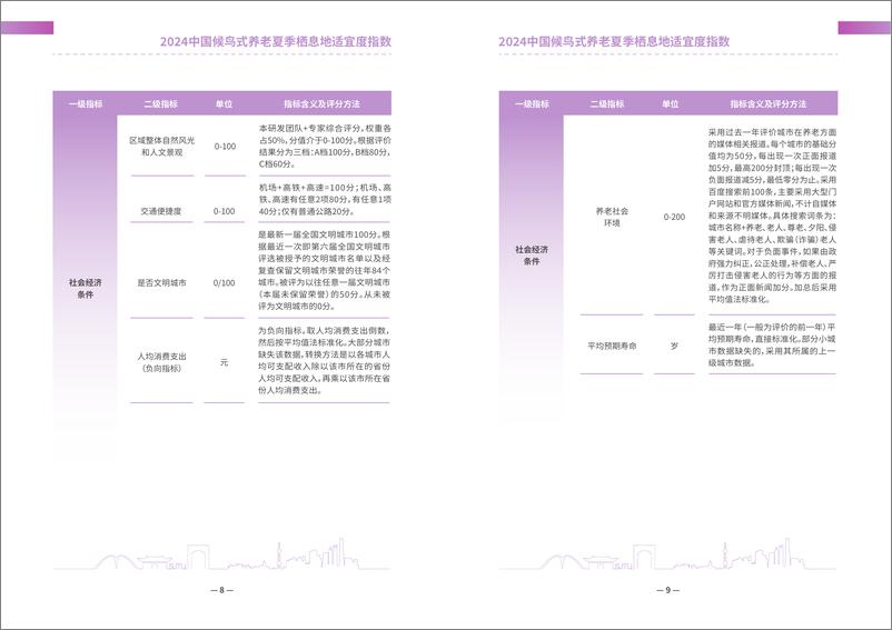 《上海交通大学_2024中国候鸟式养老夏季栖息地适宜度指数报告》 - 第6页预览图