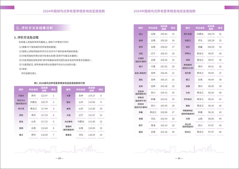 《上海交通大学_2024中国候鸟式养老夏季栖息地适宜度指数报告》 - 第7页预览图