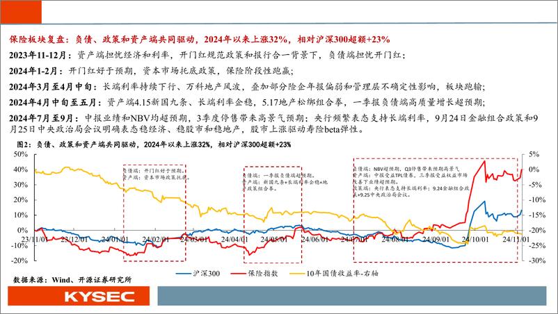 《非银金融行业2025年度投资策略：乘政策之风，观交易之变-241112-开源证券-59页》 - 第5页预览图