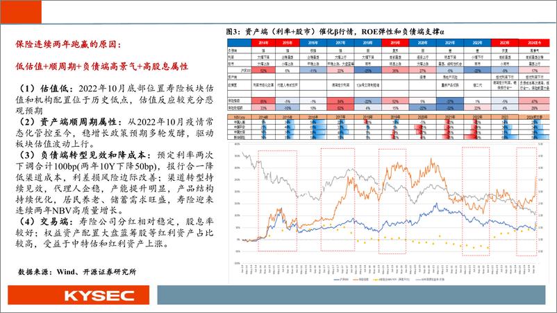 《非银金融行业2025年度投资策略：乘政策之风，观交易之变-241112-开源证券-59页》 - 第6页预览图