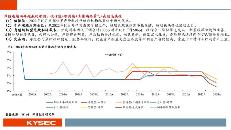 《非银金融行业2025年度投资策略：乘政策之风，观交易之变-241112-开源证券-59页》 - 第7页预览图