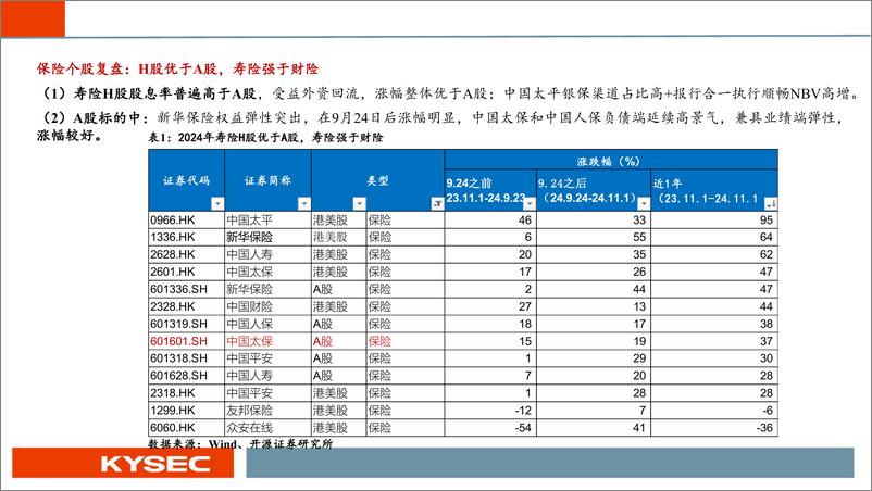 《非银金融行业2025年度投资策略：乘政策之风，观交易之变-241112-开源证券-59页》 - 第8页预览图