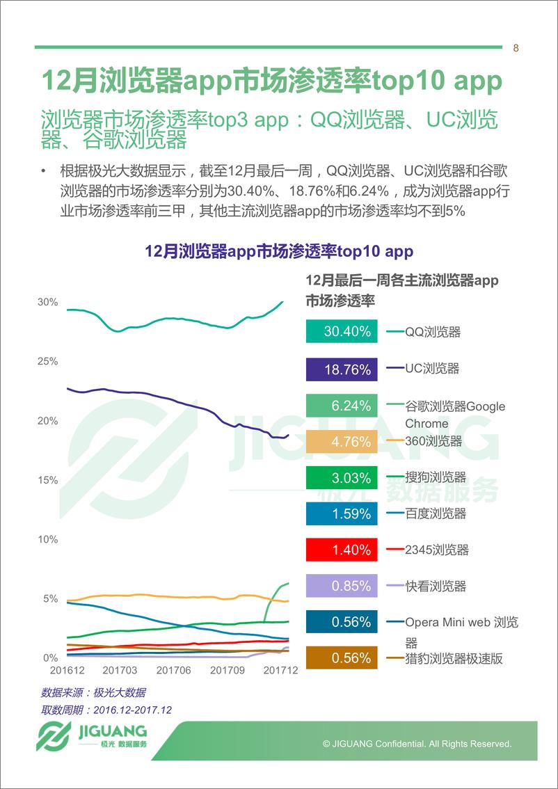 《12月浏览器app研究报告》 - 第8页预览图