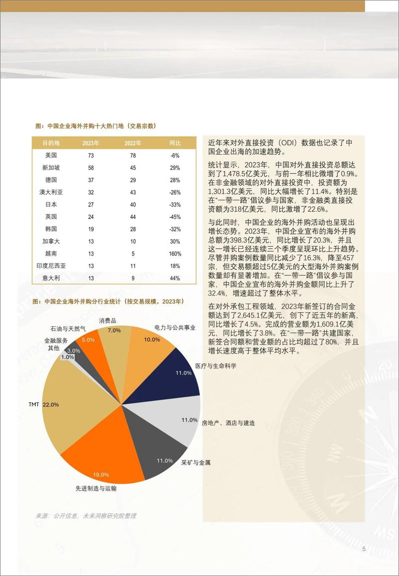 《高顿咨询：2024中国企业“出海”与财经组织赋能白皮书》 - 第6页预览图