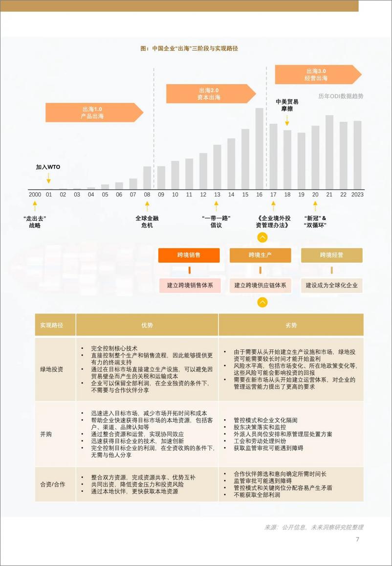 《高顿咨询：2024中国企业“出海”与财经组织赋能白皮书》 - 第8页预览图