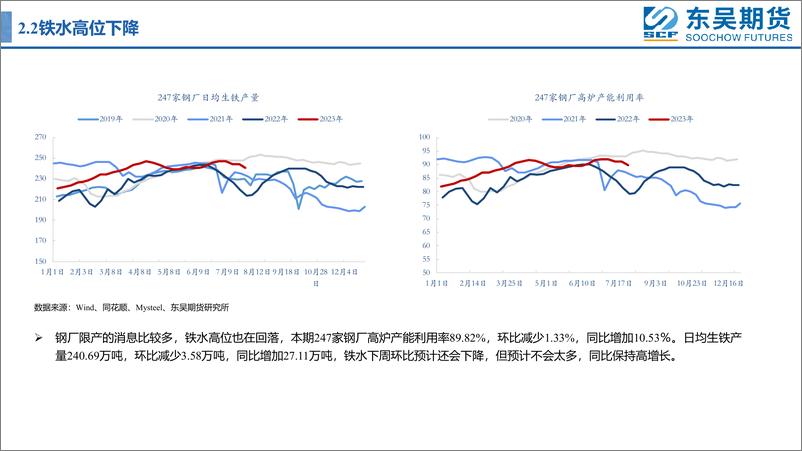 《限产仍在发酵，矿价高位回落-20230729-东吴期货-17页》 - 第8页预览图