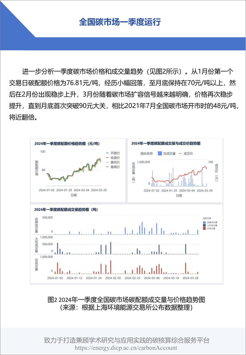 《2024年一季度碳交易市场运行与政策盘点—双碳政策护航碳市场健康发展》 - 第5页预览图