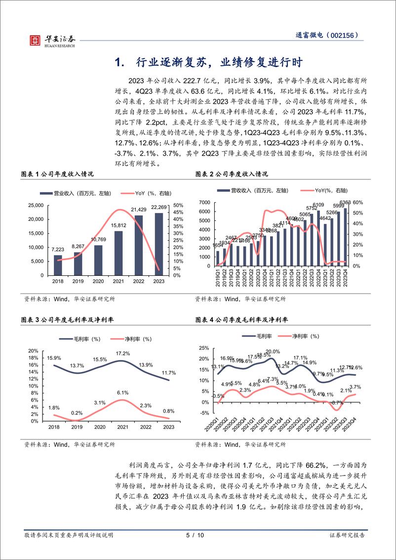 《通富微电-002156.SZ-行业逐渐复苏，大客户业务助推成长-20240526-华安证券-10页》 - 第5页预览图