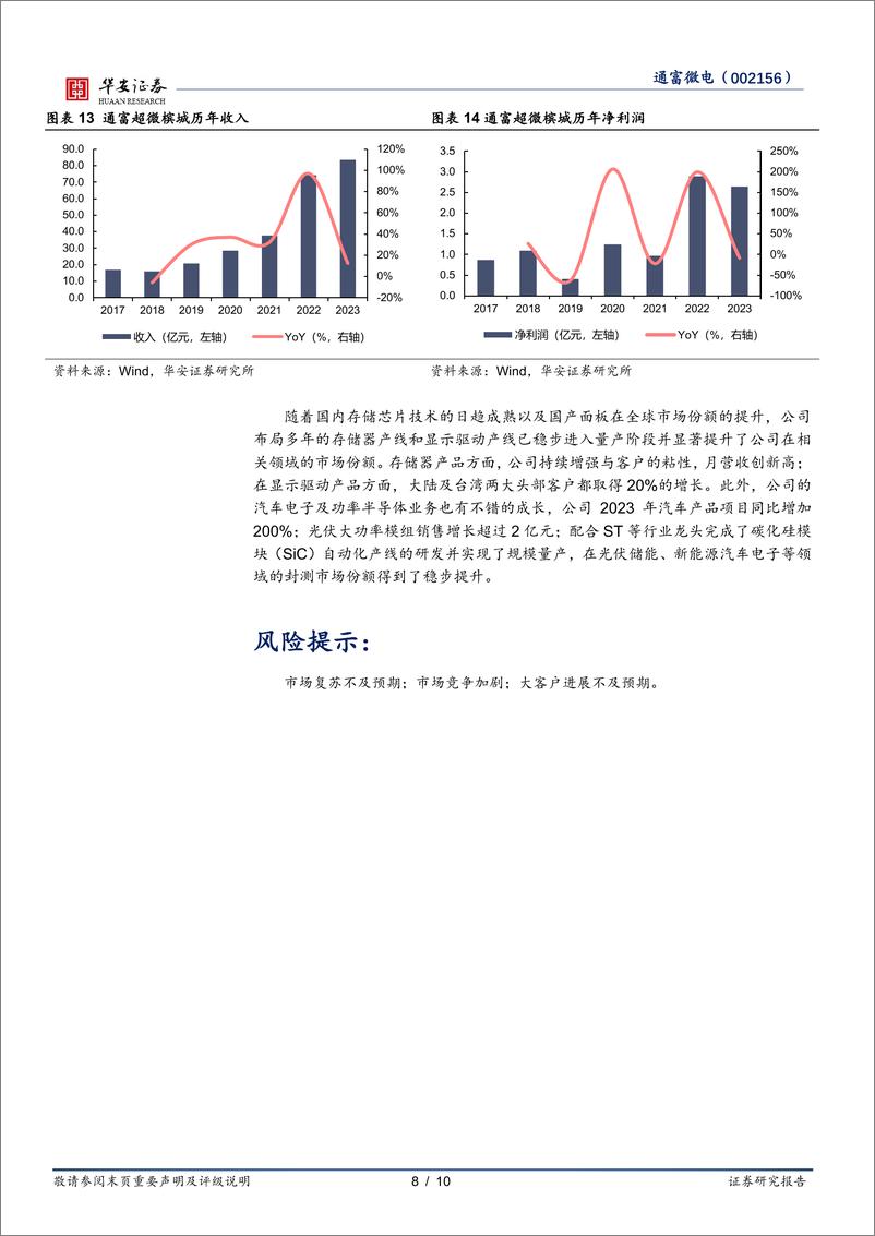 《通富微电-002156.SZ-行业逐渐复苏，大客户业务助推成长-20240526-华安证券-10页》 - 第8页预览图