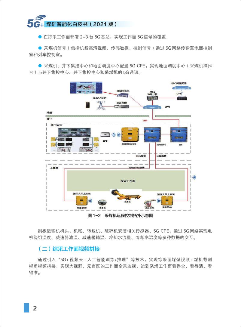 《5G 煤矿智能化白皮书 煤炭工业协会等 2021》 - 第7页预览图