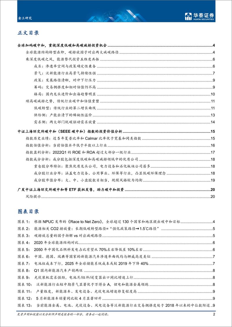 《金工专题研究：广发等首批碳中和主题ETF获批-20220703-华泰证券-23页》 - 第3页预览图