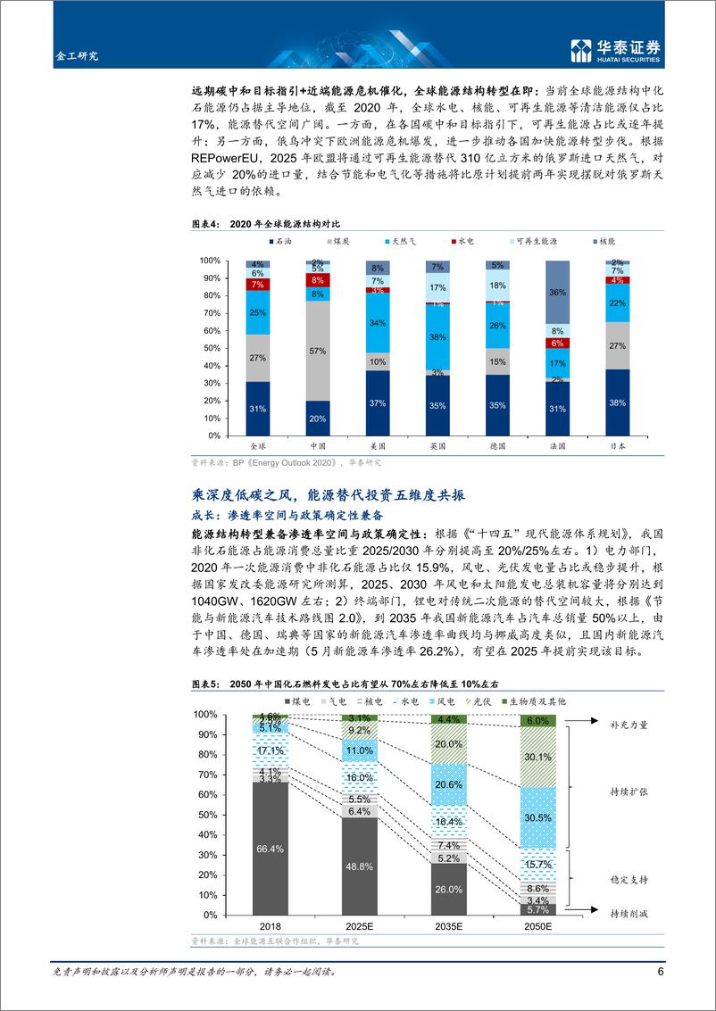 《金工专题研究：广发等首批碳中和主题ETF获批-20220703-华泰证券-23页》 - 第7页预览图