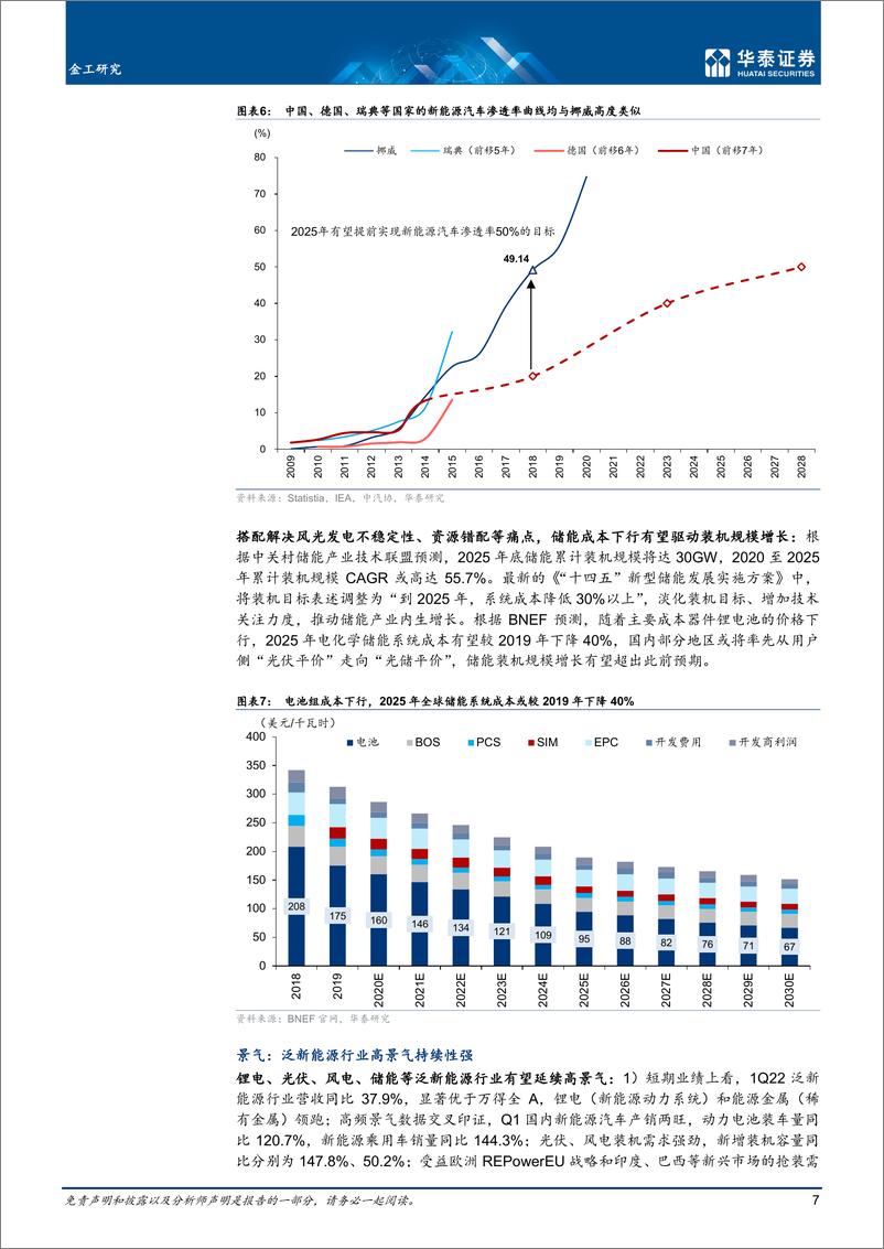 《金工专题研究：广发等首批碳中和主题ETF获批-20220703-华泰证券-23页》 - 第8页预览图