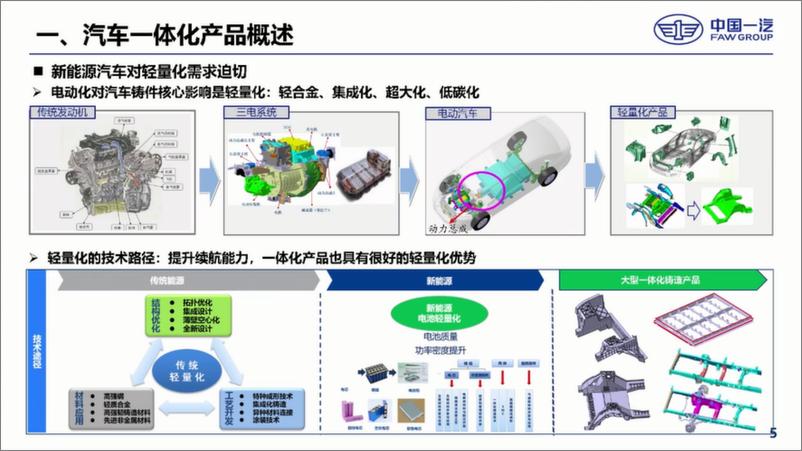 《中国一汽+一体化压铸车身后地板制造技术开发及应用（演讲PPT）-28页》 - 第7页预览图