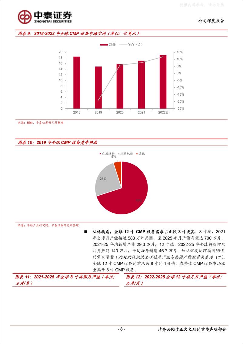 《中泰证券-华海清科(688120)国产CMP龙头，横向拓展打造平台型公司-230403》 - 第8页预览图