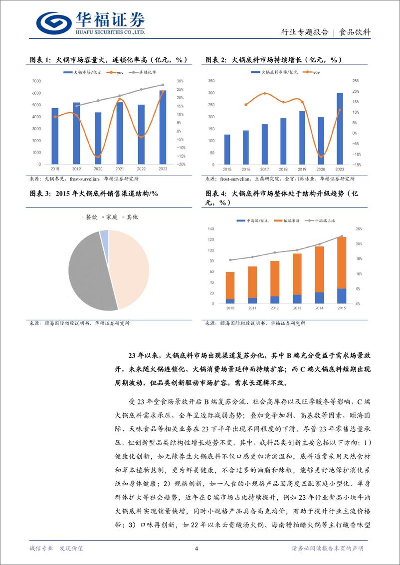 《食品饮料行业专题报告：短期波动不改C端升级扩容趋势，需求修复、格局优化提振龙头成长-240517-华福证券-12页》 - 第4页预览图