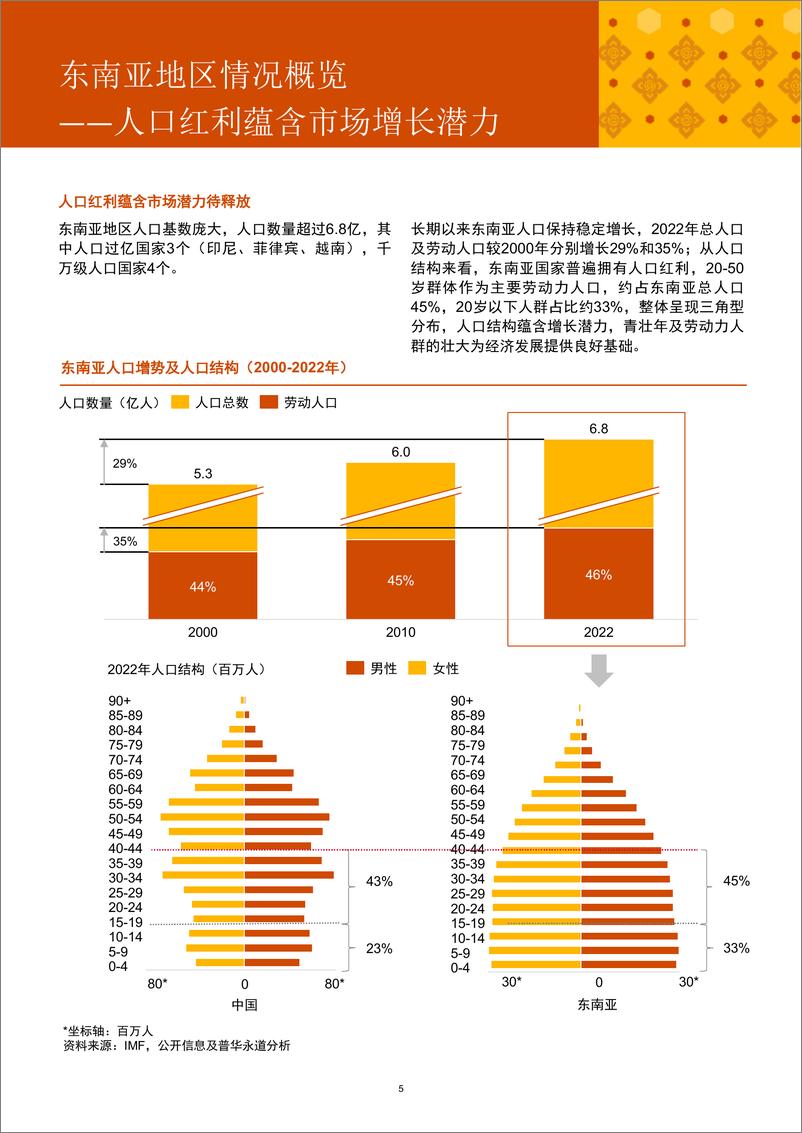 《普华永道：2015-2023年中国企业东南亚地区医疗行业投资回顾与展望报告》 - 第6页预览图