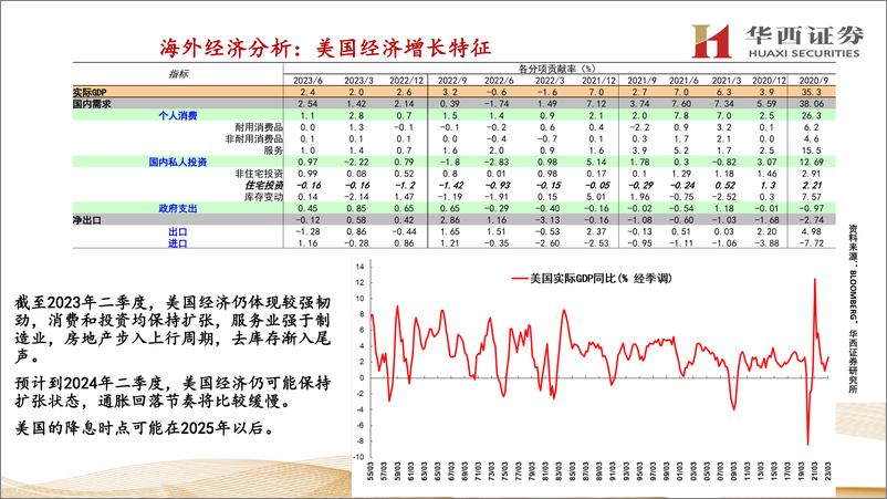 《海外经济特征与展望：从衰退预期到空中加油-20230824-华西证券-46页》 - 第5页预览图