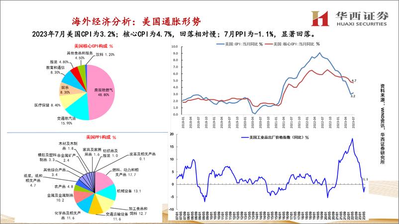 《海外经济特征与展望：从衰退预期到空中加油-20230824-华西证券-46页》 - 第8页预览图