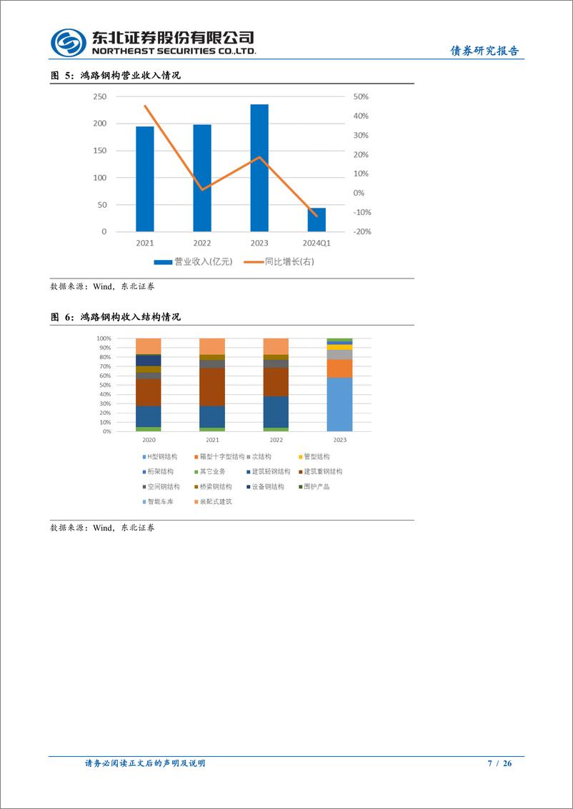 《固收转债分析：2024年7月十大转债-240630-东北证券-26页》 - 第7页预览图