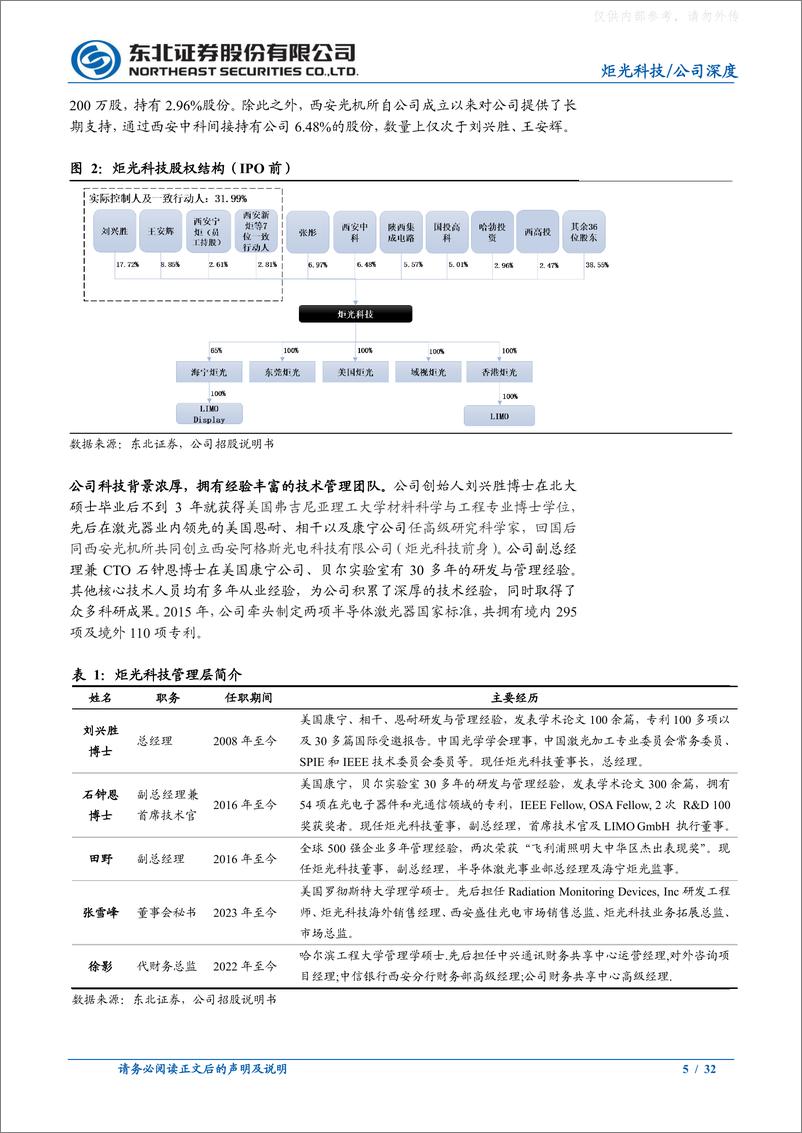 《东北证券-炬光科技(688167)精雕光学上游，激光赋能万物，做“纵光者”-230330》 - 第5页预览图