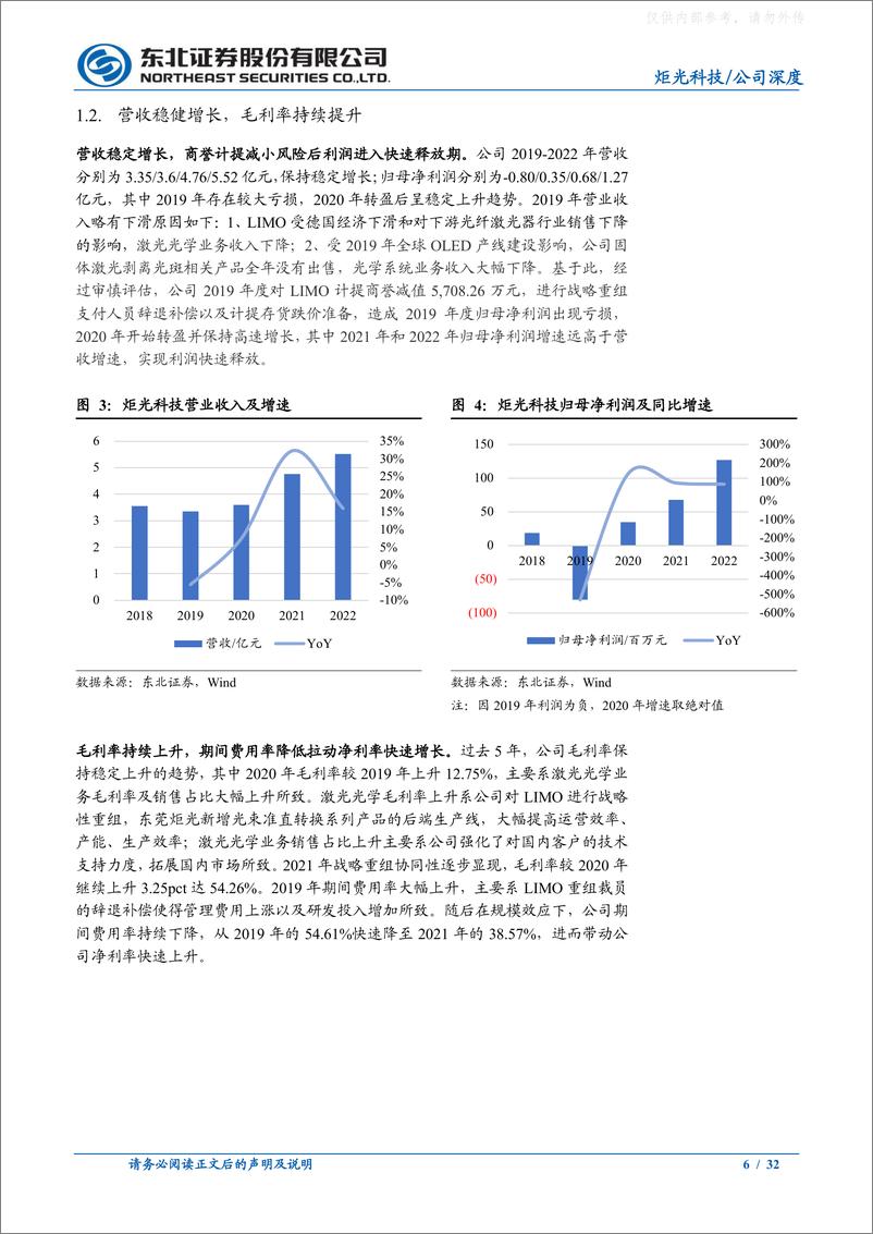 《东北证券-炬光科技(688167)精雕光学上游，激光赋能万物，做“纵光者”-230330》 - 第6页预览图