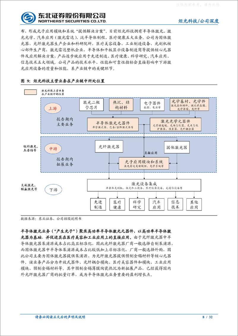 《东北证券-炬光科技(688167)精雕光学上游，激光赋能万物，做“纵光者”-230330》 - 第8页预览图