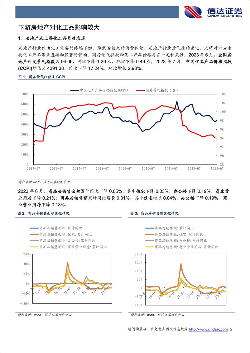 《化工行业地产链化工品追踪系列报告：多产品需求仍暂显疲软，关注政治局会议重要指示-20230803-信达证券-26页》 - 第6页预览图