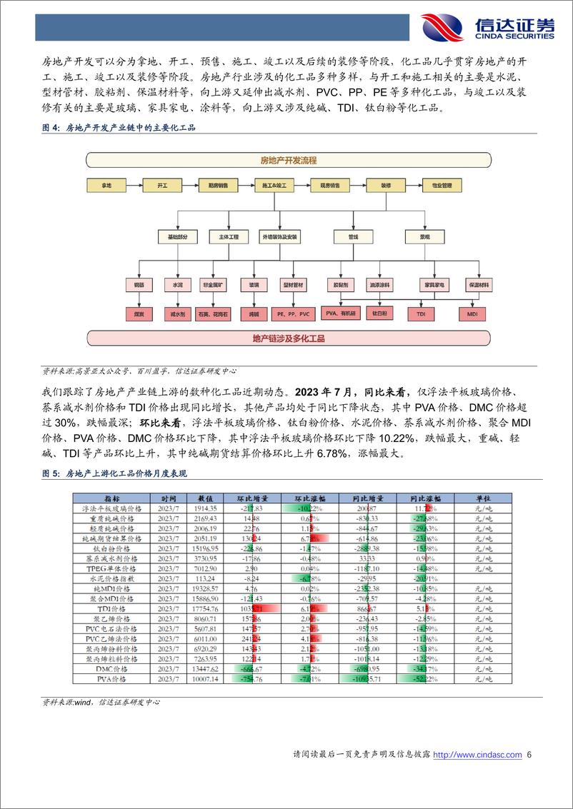 《化工行业地产链化工品追踪系列报告：多产品需求仍暂显疲软，关注政治局会议重要指示-20230803-信达证券-26页》 - 第7页预览图