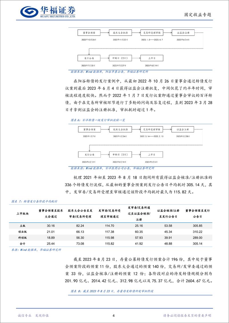 《【华福固收】从入门到实践（四）：转债新券投资指南-20230831-华福证券-18页》 - 第8页预览图