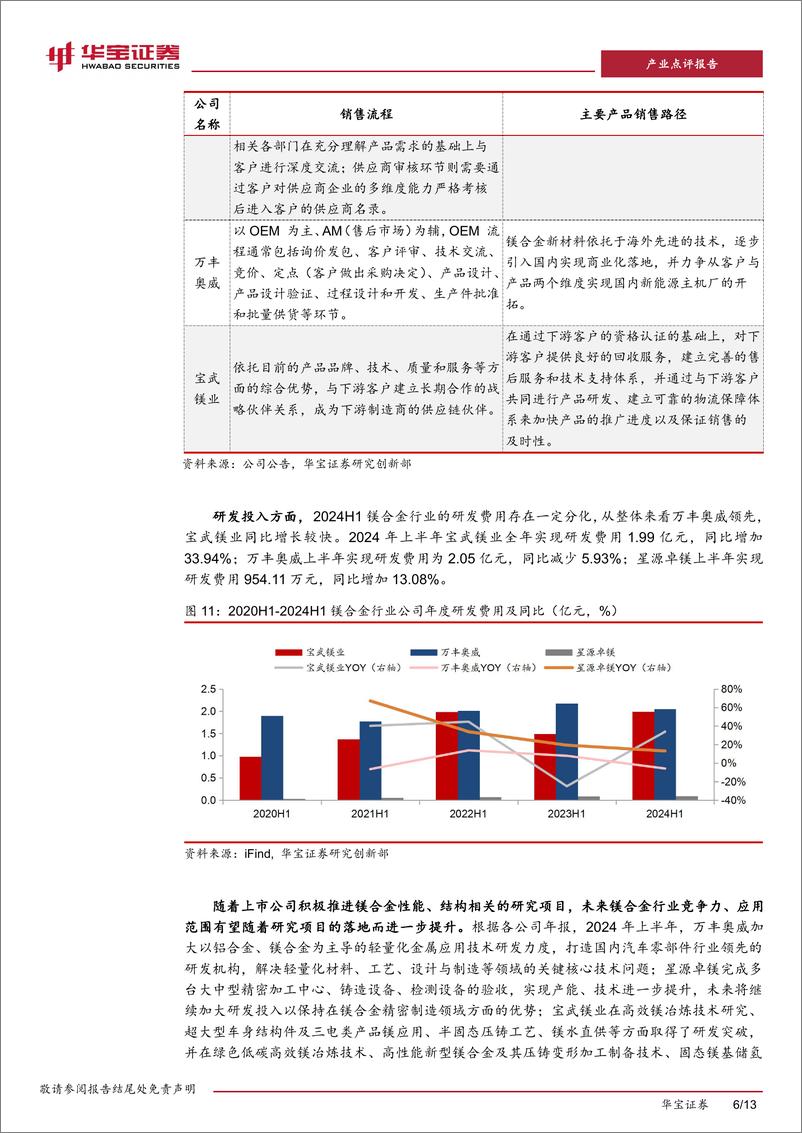 《有色金属行业镁合金板块上市公司2024H1业绩点评：上半年整体运行稳健，加强研发、开拓市场成为发展方向-240911-华宝证券-13页》 - 第6页预览图