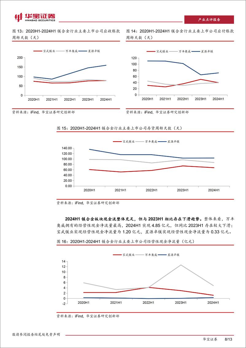 《有色金属行业镁合金板块上市公司2024H1业绩点评：上半年整体运行稳健，加强研发、开拓市场成为发展方向-240911-华宝证券-13页》 - 第8页预览图