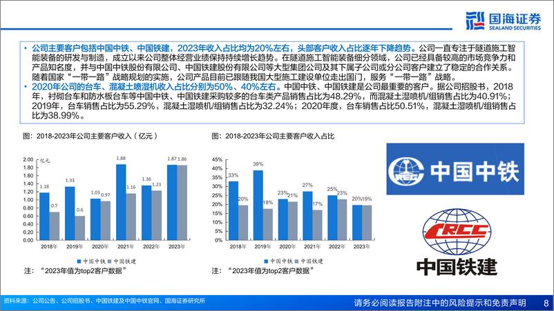 《五新隧装(835174)深度报告：隧道钻爆法设备小巨人，铁公路／水利／矿山领域齐发力-240716-国海证券-26页》 - 第8页预览图