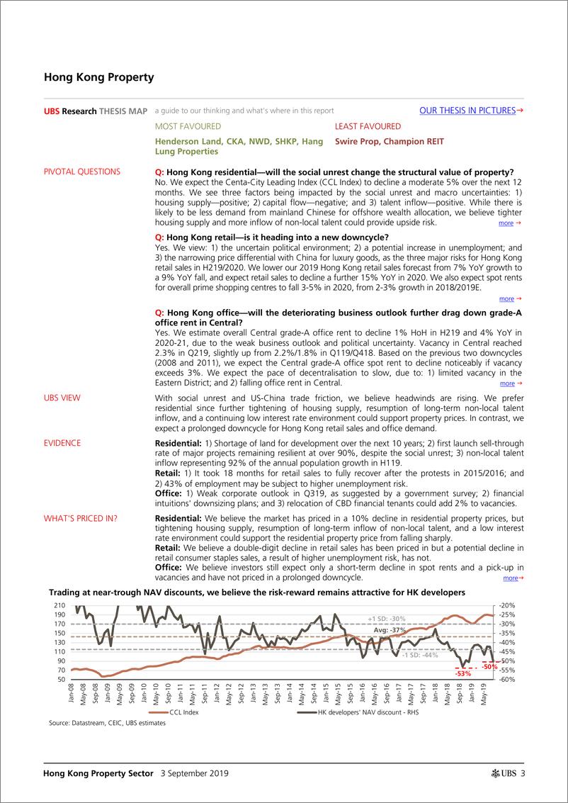 《瑞银-港股-房地产行业-香港房地产行业：不确定性仍在，看好开发商，但看空房东-2019.9.3-33页》 - 第4页预览图