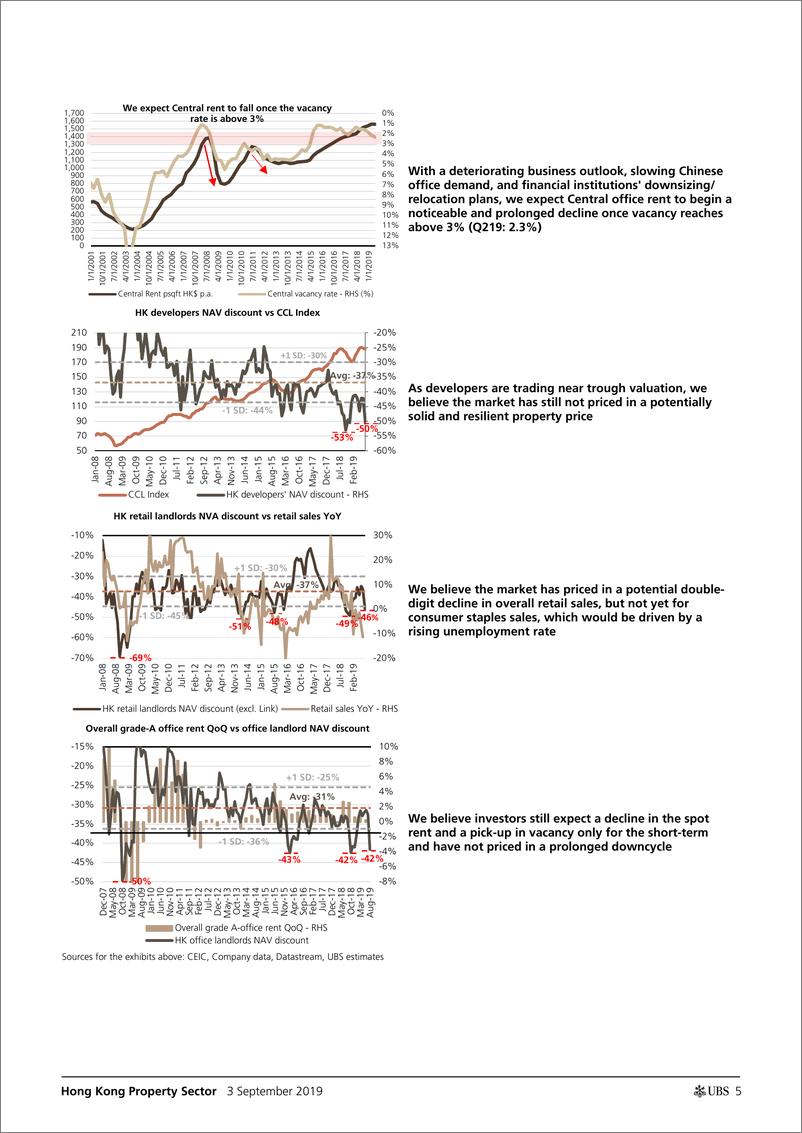 《瑞银-港股-房地产行业-香港房地产行业：不确定性仍在，看好开发商，但看空房东-2019.9.3-33页》 - 第6页预览图