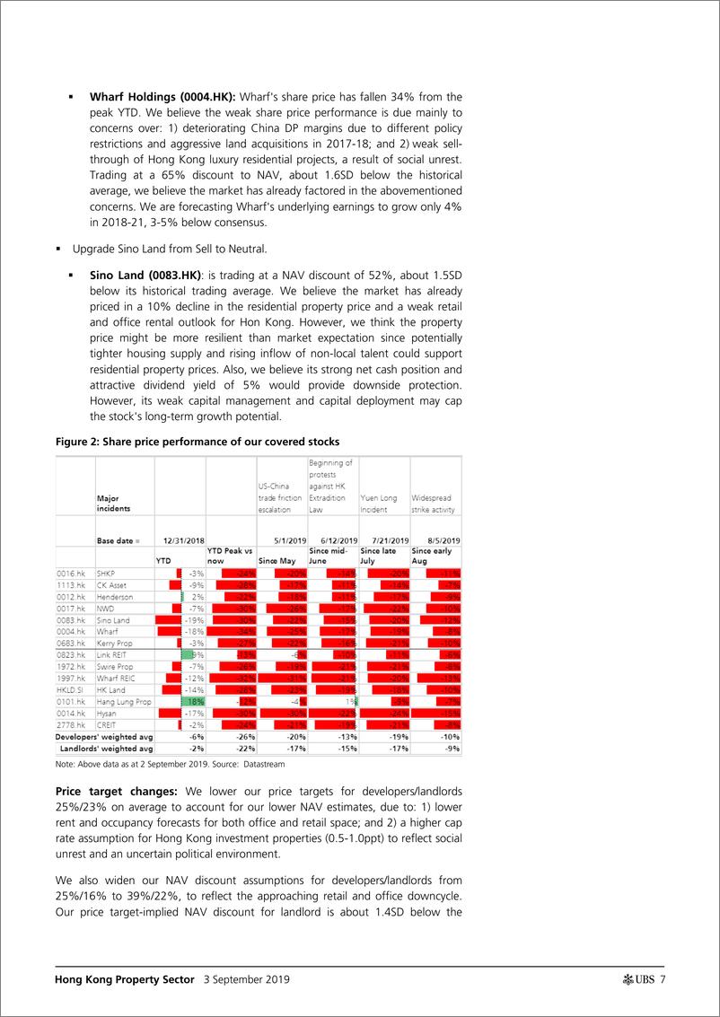 《瑞银-港股-房地产行业-香港房地产行业：不确定性仍在，看好开发商，但看空房东-2019.9.3-33页》 - 第8页预览图