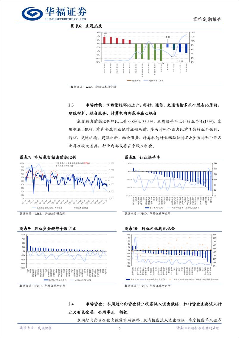 《策略定期研究：红利逻辑继续演绎-240825-华福证券-10页》 - 第5页预览图