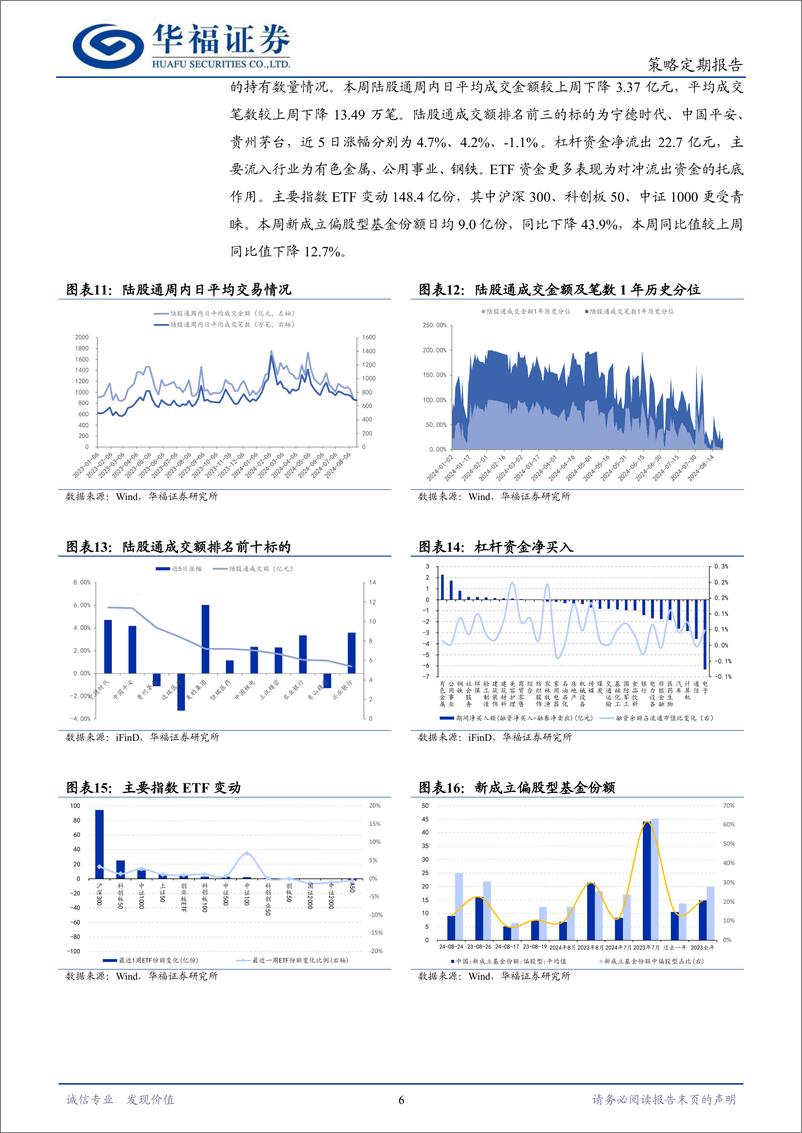 《策略定期研究：红利逻辑继续演绎-240825-华福证券-10页》 - 第6页预览图